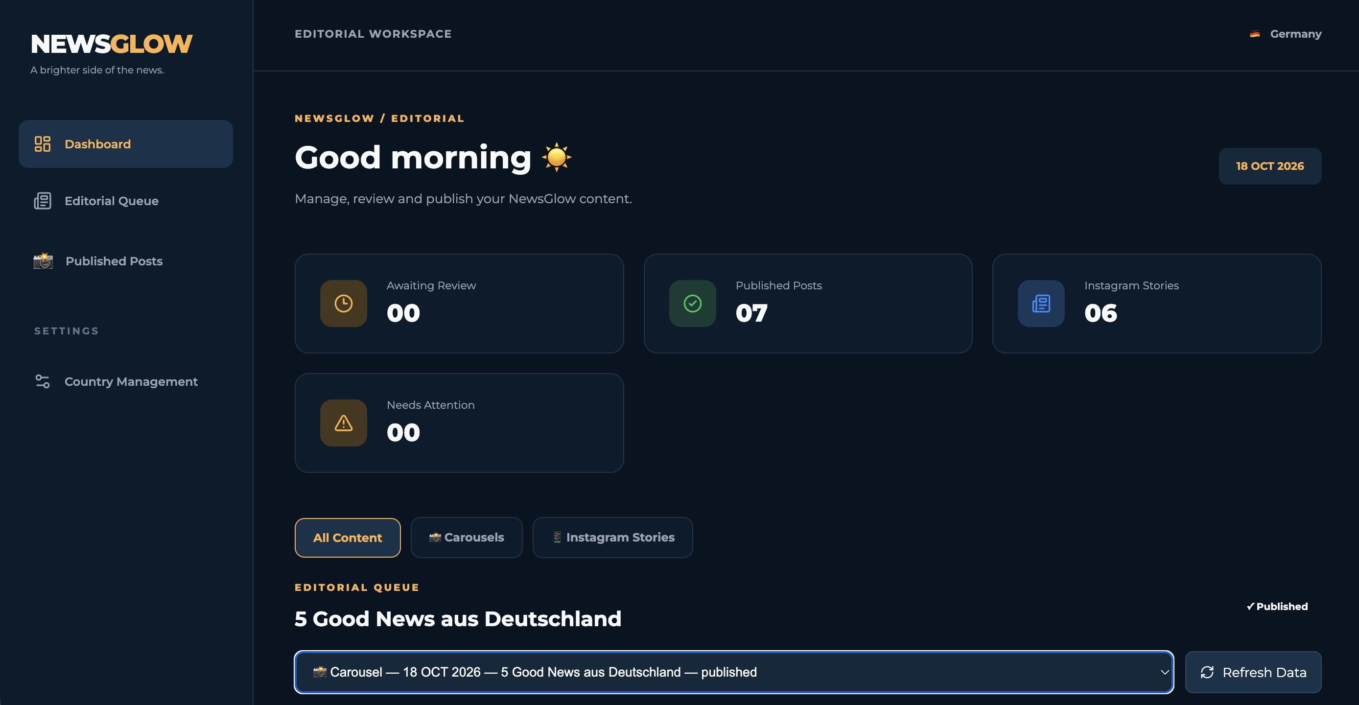 NewsGlow editorial dashboard showing content management, published posts and editorial statistics